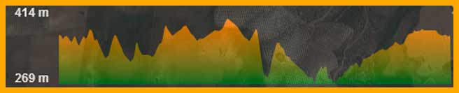 Altimetria de la Trail Osuna El Calvario del Dragon | voyacorrer.com